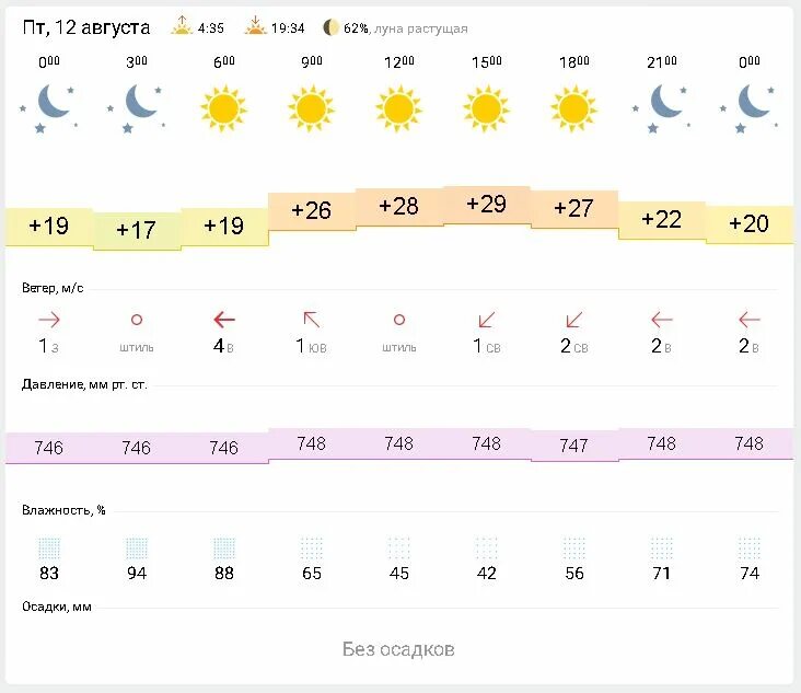 Погода в Лабинске. Погода в Лабинске на сегодня. Погода в Лабинске на завтра. Погода в Лабинске на неделю. Погода в лабинске по часам