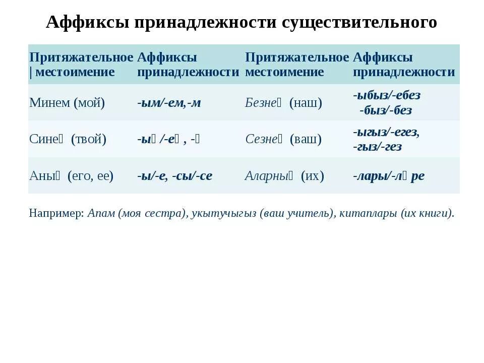 Окончание принадлежности в татарском языке. Аффиксы в татарском языке. Окончания принадлежности в татарском языке таблица. Аффиксы существительных.