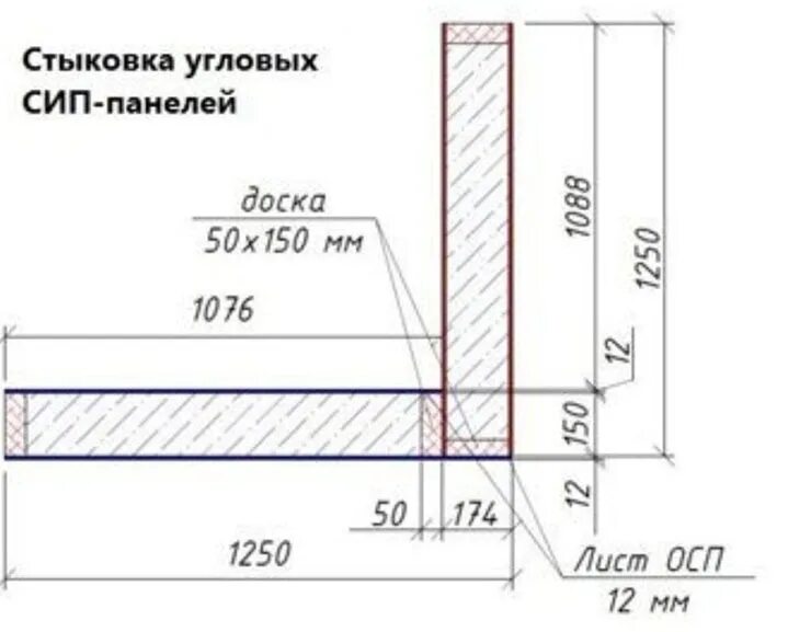 Сип панели размеры. Теплый угол сип панели. угловые соединения sip- панелей. соединение сип панелей в углах. угловое соединение сип панелей.