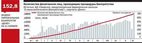 Какое количество физических лиц
