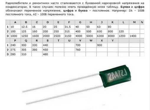 Буквенная маркировка напряжения конденсаторов. Пленочный. Конденсатор. 015. Маркировка. Маркировка емкости конденсаторов расшифровка. Конденсатор маркировка 331. Конденсатор какой буквой