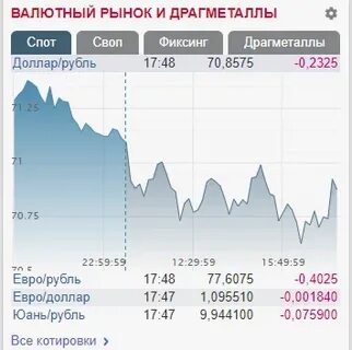 Где покупать валюту по биржевому
