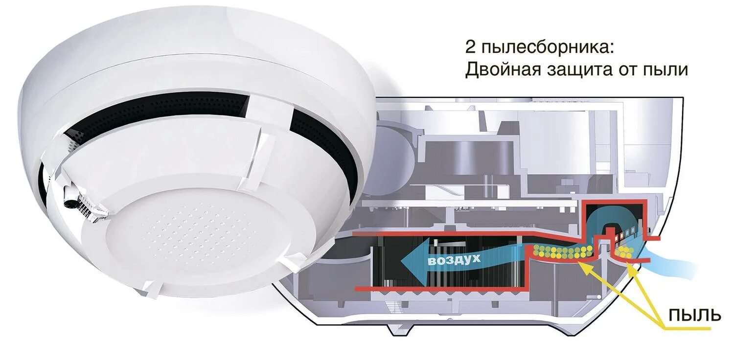 Гост 59638 2021 статус. Ложная сработка пожарной сигнализации. Ложное срабатывание пожарной сигнализации. Пожарная сигнализация на потолке. Ложное срабатывание пожарной порошковой сигнализации.