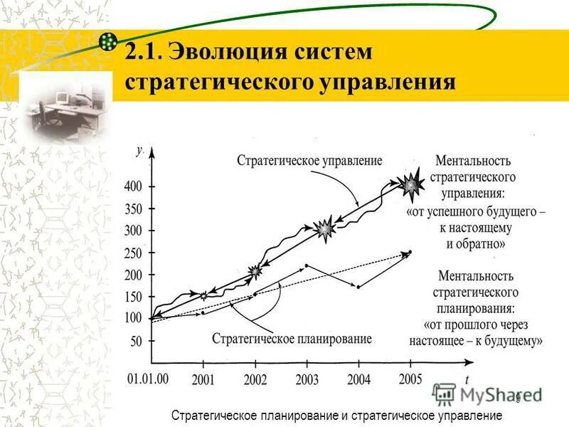 Эволюция систем реферат. Эволюция систем управления.