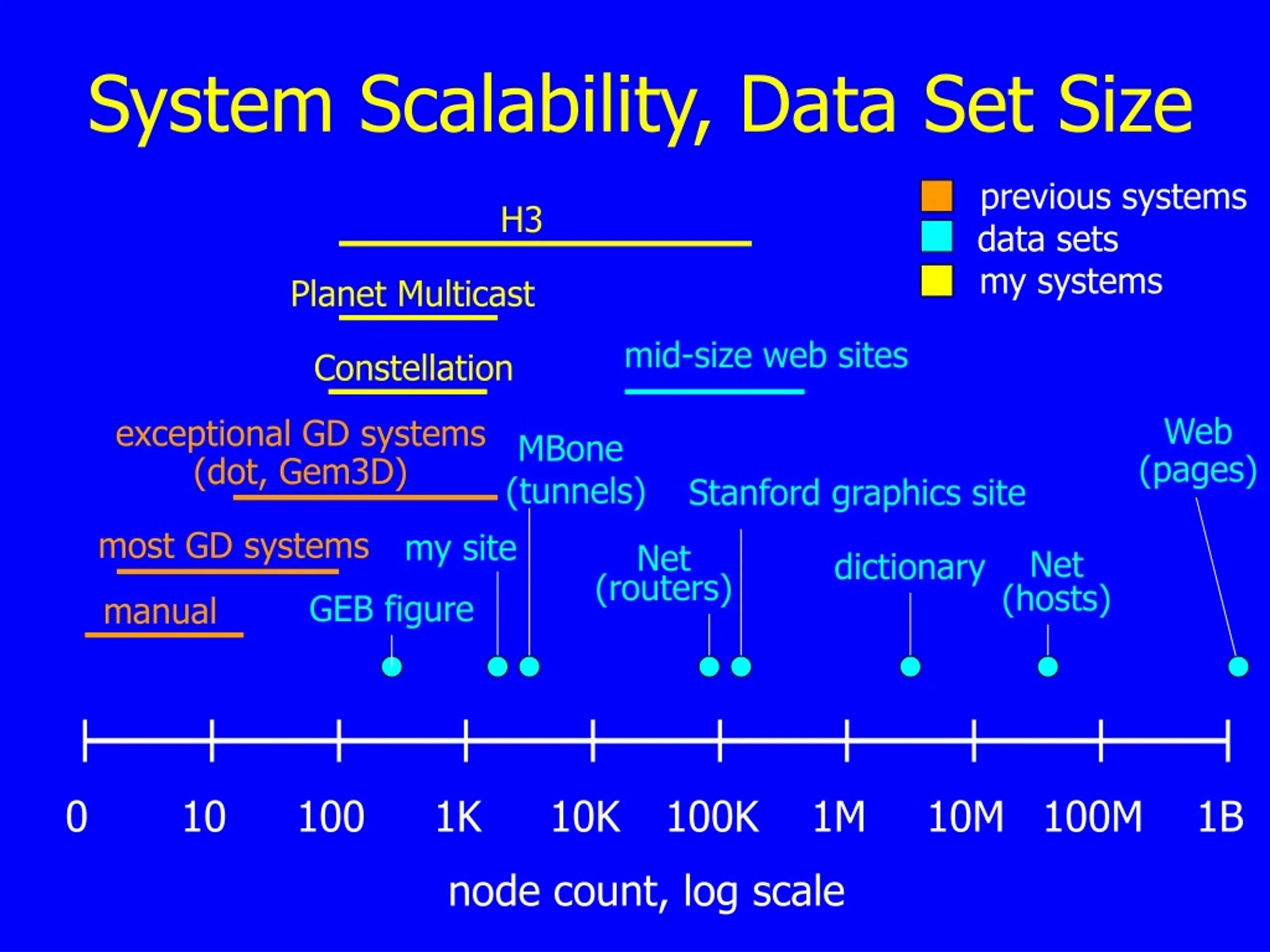 3 size set. Web size. data set. размеры web страницы. size of dataset это.