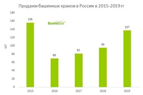 Уровень 2015