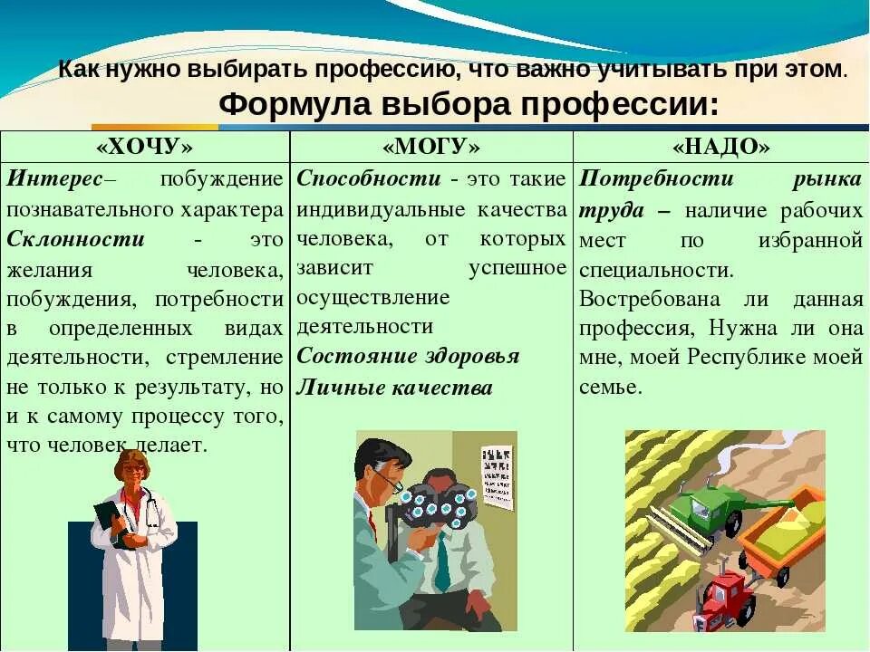 Как выбрать профессию. Роль родителей в выборе профессии. Роль родителей в выборе профессии ребенка. Профориентация выбор профессии.