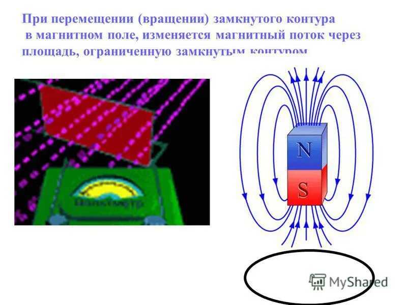 Магнитное поле проводника с током. Работа перемещения контура с током в магнитном поле. Работа перемещения тока в магнитном поле. В каком направлении возникает индукционный ток движения. Сила ампера на рамку с током в магнитном поле.