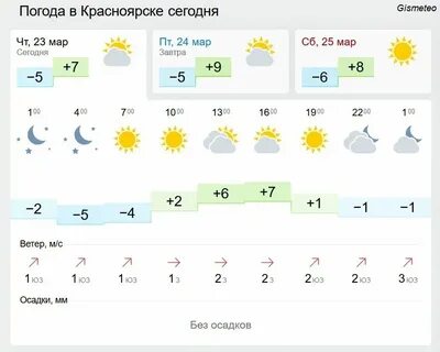 Погода в харовске подробно по часам