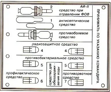 Порядок использования аптечки индивидуальной аи 2