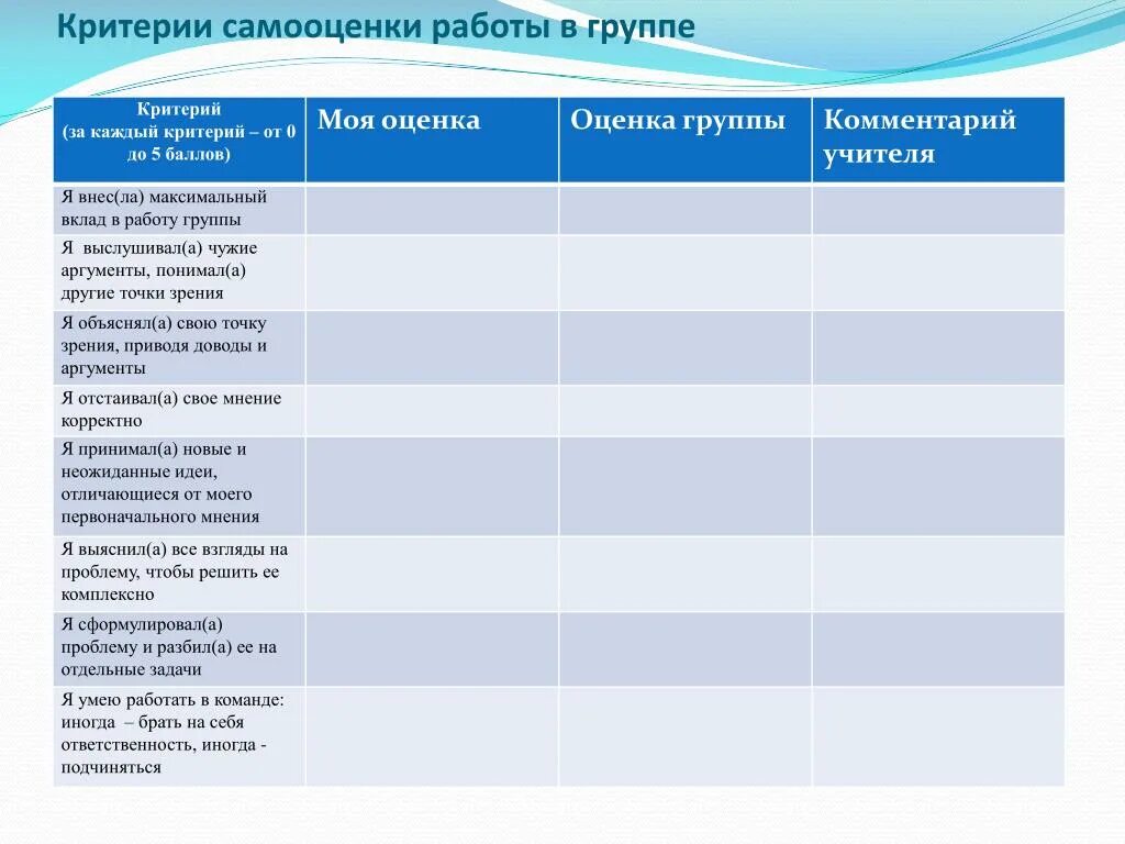 Работ сообщества даст. Критерии оценки самооценки. Критерии оценивания в группе. Критерии работы в группе. Критерии работы в группе на уроке.