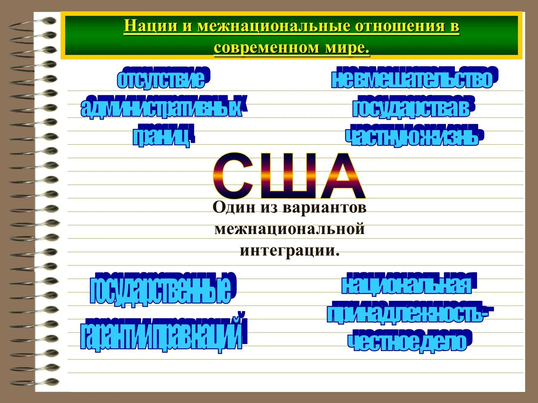 Пример развития межнациональных отношений. Нации и межнациональные отношения. Межнациональные отношения в современном мире. Нации и межнациональные отношения в мире. Пути межнациональной интеграции в обществознании.