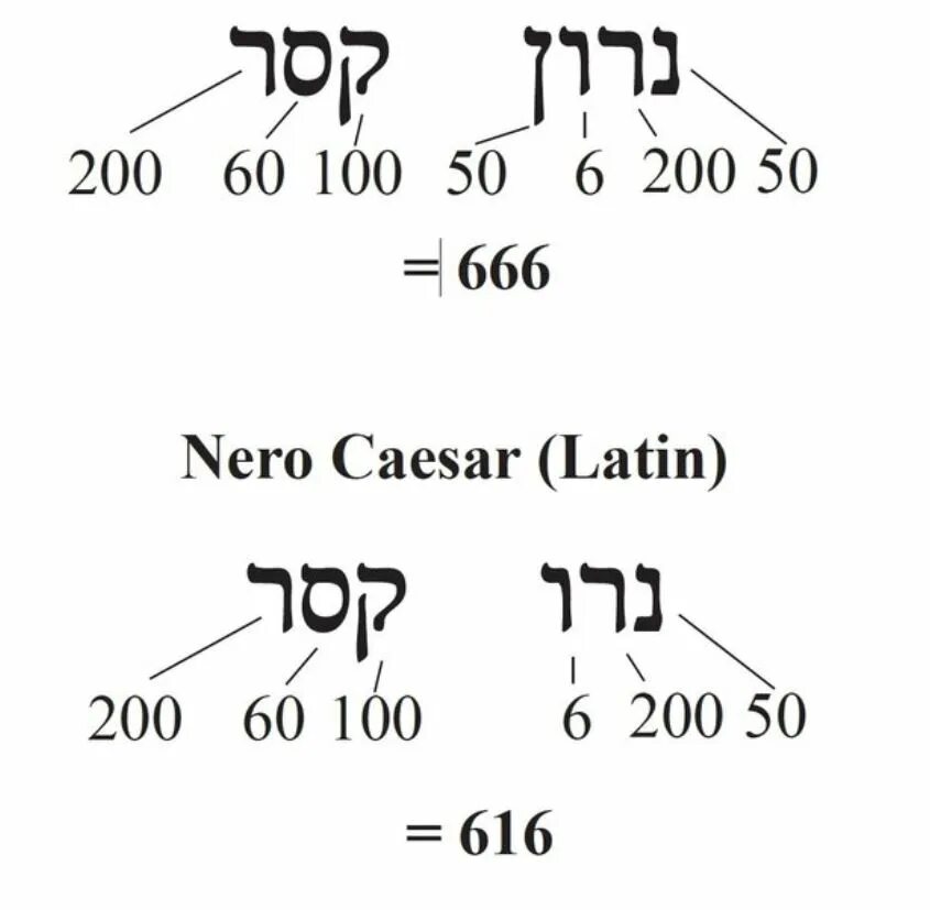 Ангельское число 666 значение. 666 это нерон. 666 цифры на иврите. 666 число зверя. число 666 нерон.