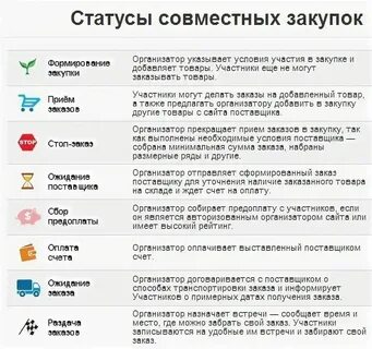 Что означает статус вп в календаре