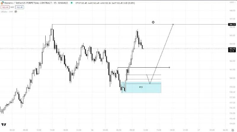График м3. График м3. Построить график прямолинейного равномерного движения. График механического движения. График м3.