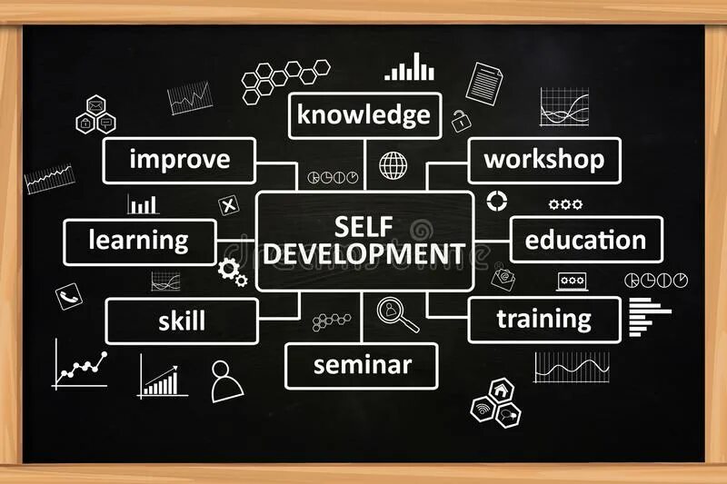 Self development. Self development motivation. self development inspiring. self-development’ом.
