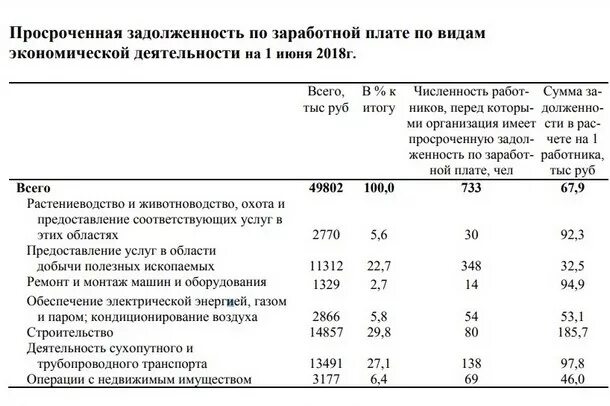 Задолженность заработной платы перед работниками. Задолженность работникам по оплате труда. Задолженность перед работниками по оплате труда. Задолженность перед персоналом по оплате труда. Задолженность персоналу по оплате труда.