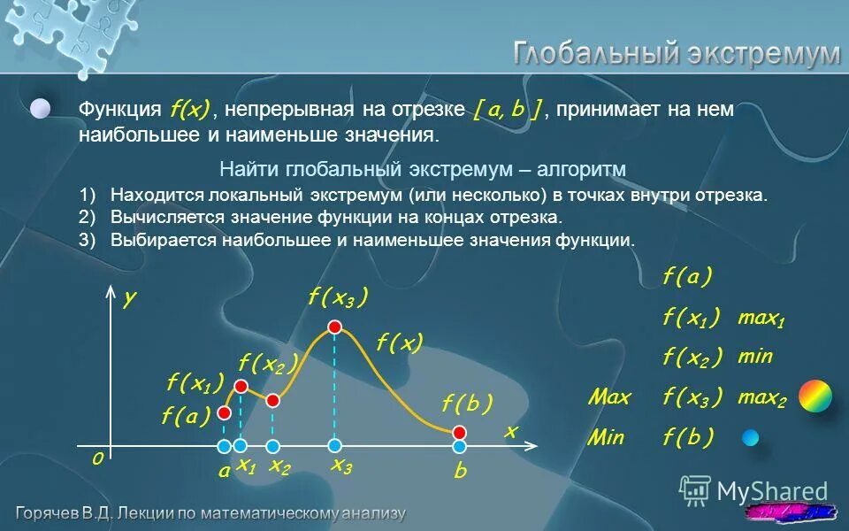 Экстремумы функции алгоритм