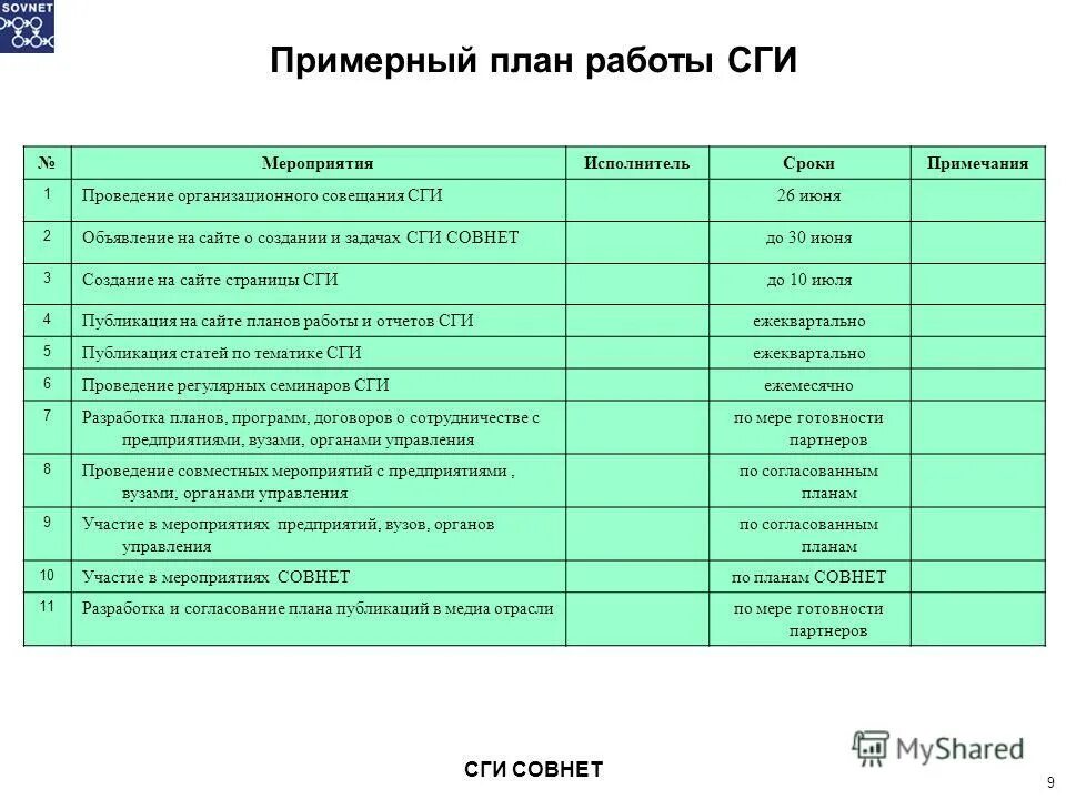 План работы. План работы пример. План работы вуза. План работы по проекту. Планы работ учреждений образований