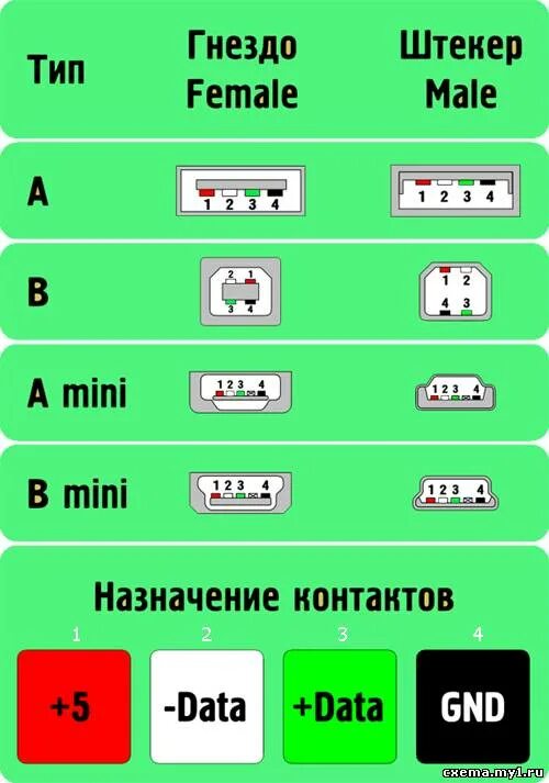 Распиновка мини usb разъема для зарядки. Распиновка микро USB разъема 2. Разъём микро USB распиновка гнезда. Распиновка Micro USB 2.0 разъема. Распиновка мини USB разъема.