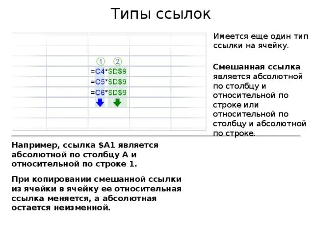 Какая из ссылок является абсолютной. Абсолютная по строке ссылка строке. Абсолютной ссылкой по строке является. Какая ссылка является смешанной:. Относительная по строке абсолютная по столбцу.