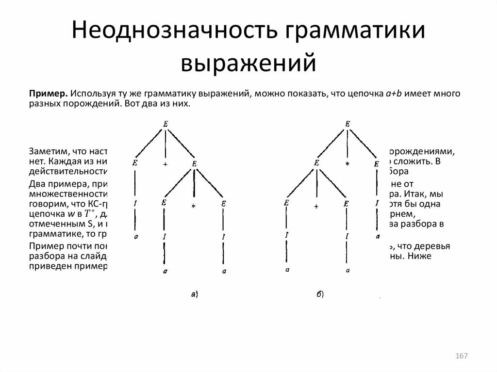 Неоднозначные выражения. Неоднозначные выражения
