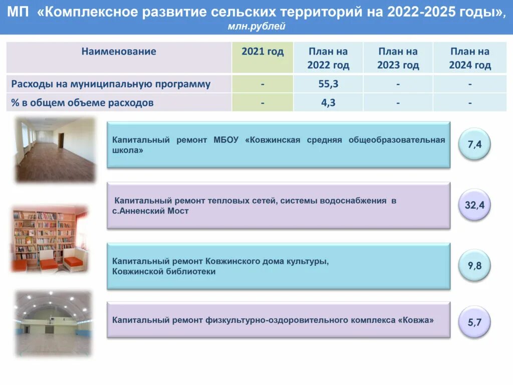 Комплексное развитие сельских территорий Орловской области. Комплексное развитие сельских территорий Республики Бурятия. Комплексное развитие сельских территорий Ленинградской области