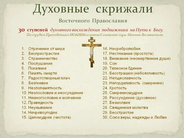Православная церковь законы. Грехи в христианстве Православие. Добродетели христианства. Грехи и добродетели в христианстве.