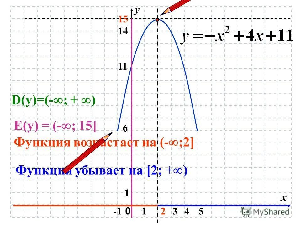 Презентация график функции у ах2. Свойства функции у ах2. Урок по теме функция у=ах2 (а>0). Функция у ах2 и ее график. Как найти значение а по графику функции у ах2+вх+с.