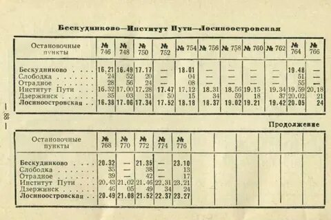 Расписание окружная дмитров на сегодня с изменениями