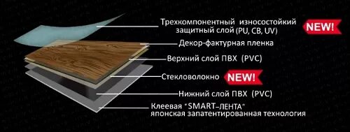 Защитный слой пвх. Покрытие ламината устойчиво к сырости. Строение самоклеящегося материала. Верхний слой пленки. Пленка ПВХ слои.