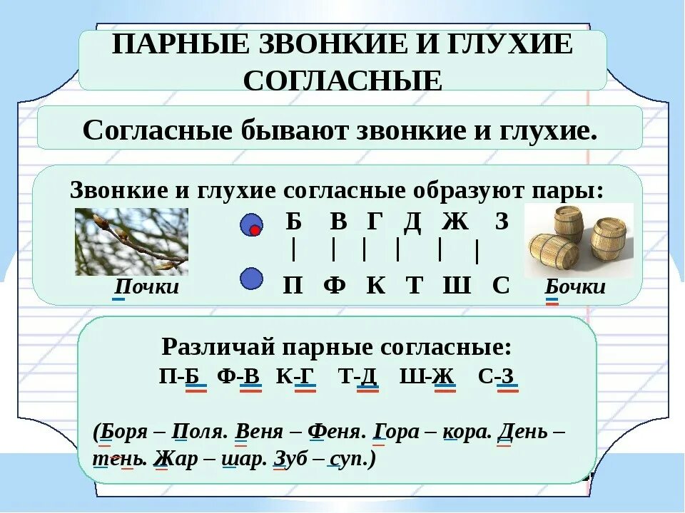 Звонкое название. Таблицы парные звонкие и глухие согласные 2 класс. Парные звонкие согласные и парные глухие согласные. Правило парные звонкие и глухие согласные 1 класс. Буквы обозначающие звонкие согласные звуки 2.