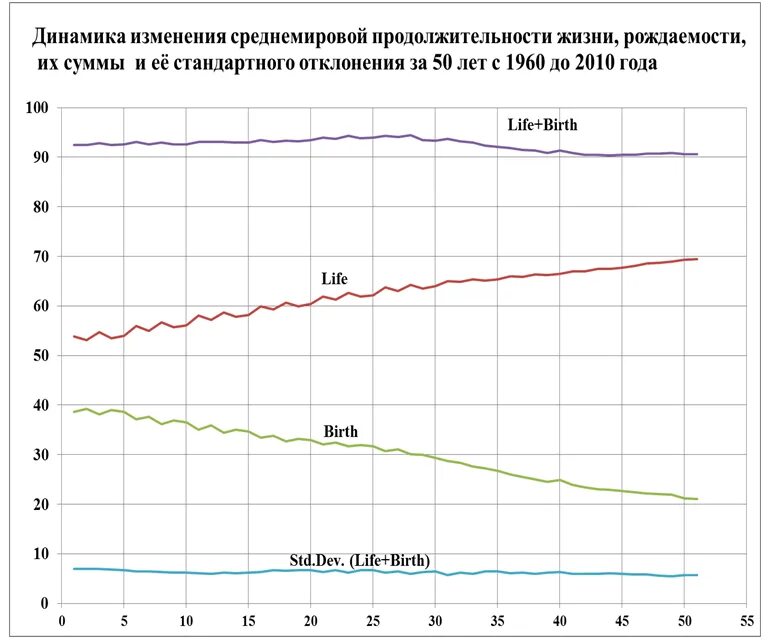 Япония средняя ожидаемая продолжительность жизни. График продолжительности жизни. Диаграмма продолжительности жизни в японии. Япония средняя ожидаемая продолжительность жизни. Средняя продолжительность жизни в китае по годам.