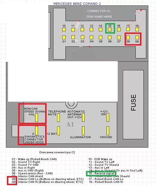 Распиновка магнитолы Мерседес w220. Мерседес 220 распиновка магнитолы. Comand NTG 2.5 распиновка. Распиновка проводов магнитолы Мерседес w220.