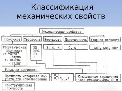 Механические процессы определение