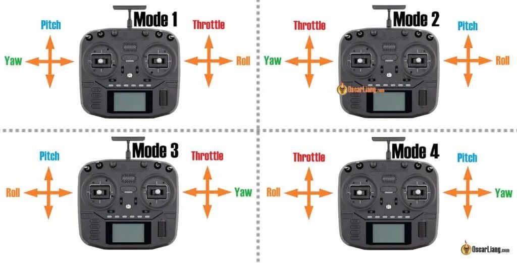 Mode 2 left