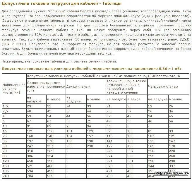 Переводим квт в амперы. Таблица ватт ампер 220 вольт. Таблица киловатт ампер 380. Сколько ватт в 1 Ампере таблица. Таблица КВТ В амперы.