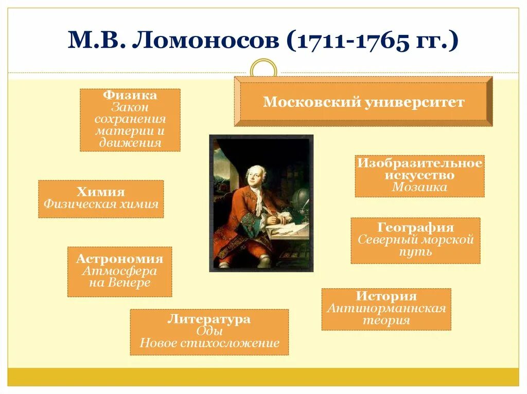 Ломоносов сохранение материи. М.в ломоносова (1711-1765 гг.). системы стихосложения в литературе таблица. теория стихосложения ломоносова. культура духовная жизнь и быт в 18 веке.
