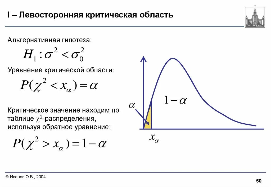 Критическая гипотеза. Левосторонняя критическая область. Критическая область в статистике. Левосторонняя критическая область формула. Левосторонняя критическая область может определяться из соотношения.