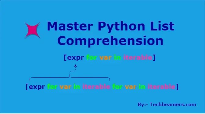 Python list comprehension. List comprehension python. list comprehensions python 3. list comprehension python if else. comprehensions python с if else.