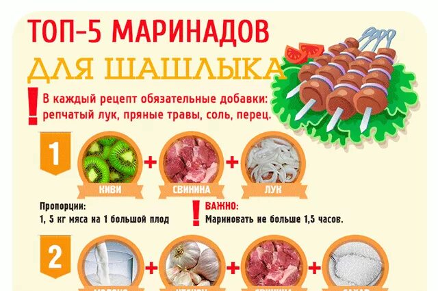 Калькулятор мяса на шашлык