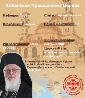 Список православных церквей