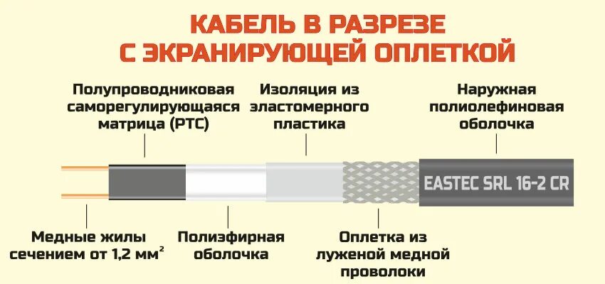 Подключение кабеля srl 16 2 Саморегулирующийся кабель 17SRL2-PF (17Вт/м) Ю.Корея 1м