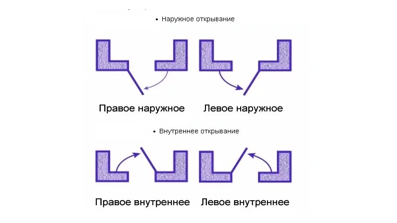 Как правильно открывается дверь