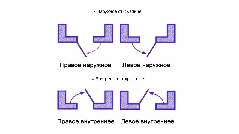 Внутреннее открывание входной двери схема. Входные двери с внутренним открыванием схема установки. Левое открывание двери схема. Двери стальные схема внутреннего открывания.