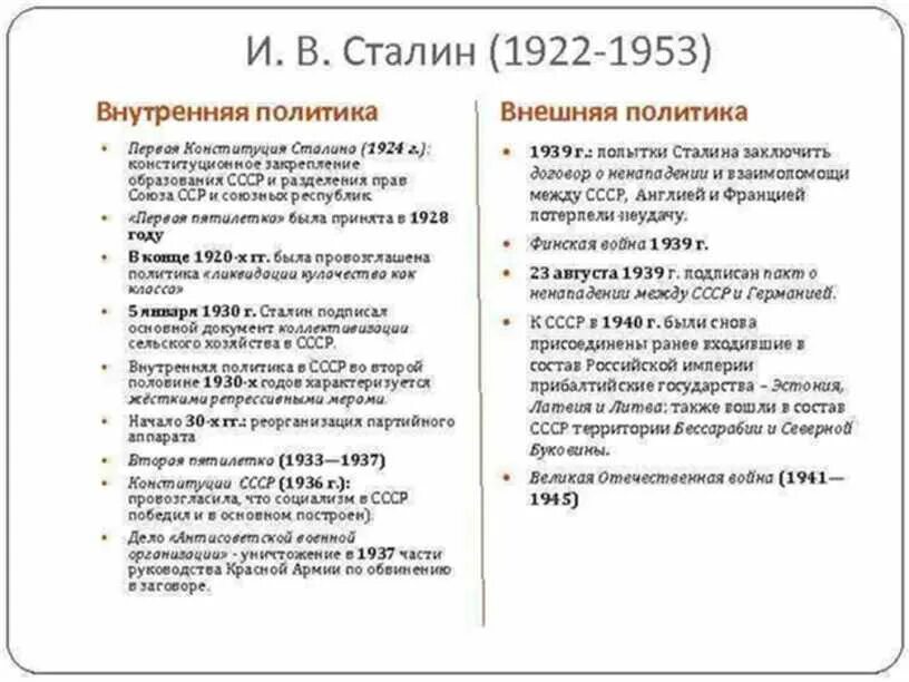 Политика ссср в 30 годы тест. Внутренняя и внешняя политика Сталина. Основные события и итоги правления Сталина. Сталин внешняя политика. Политические реформы Сталина 1945-1953.