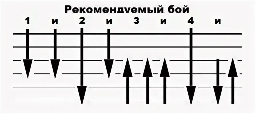 Бой галоп на гитаре схема. Бой на гитаре 6 струн. Вальсовый бой схема. Бои на укулеле схемы. Игра на гитаре 8