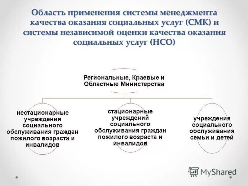 система качества социальных услуг