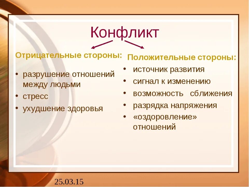 Последствия конфликтов примеры. Положительные и отрицательные стороны конфликта. Положительные стороны конфликта. Положительные стороны конфликта и отрицательные стороны. Положительные и отрицательные последствия конфликта.