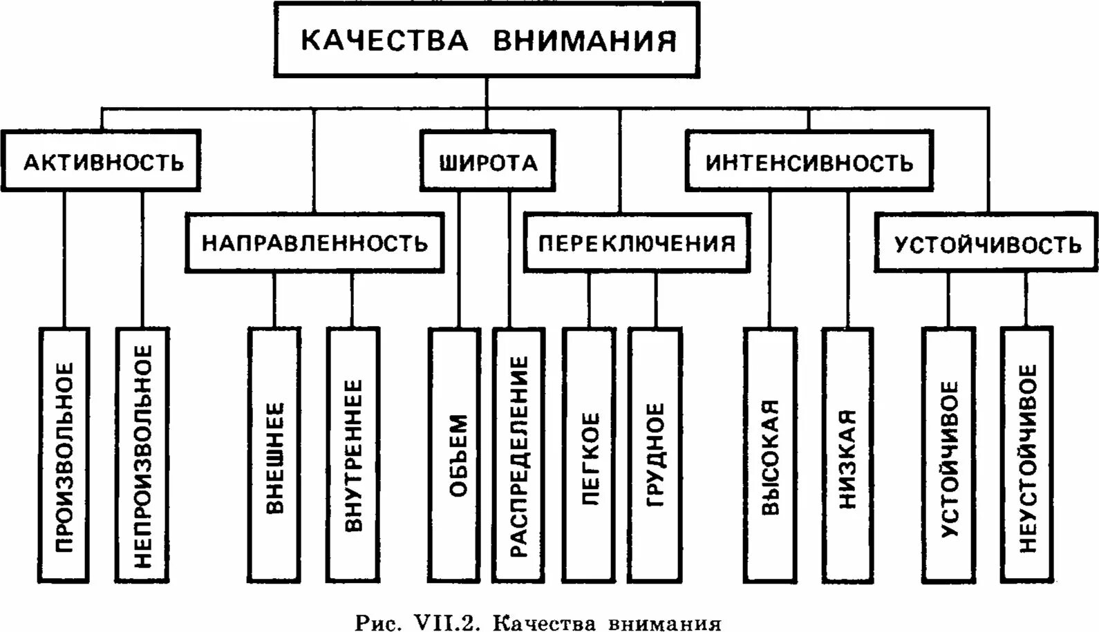 5 качеств внимания. Качества внимания. Качества внимания в психологии. Качества внимания таблица. Перечислите качества внимания.